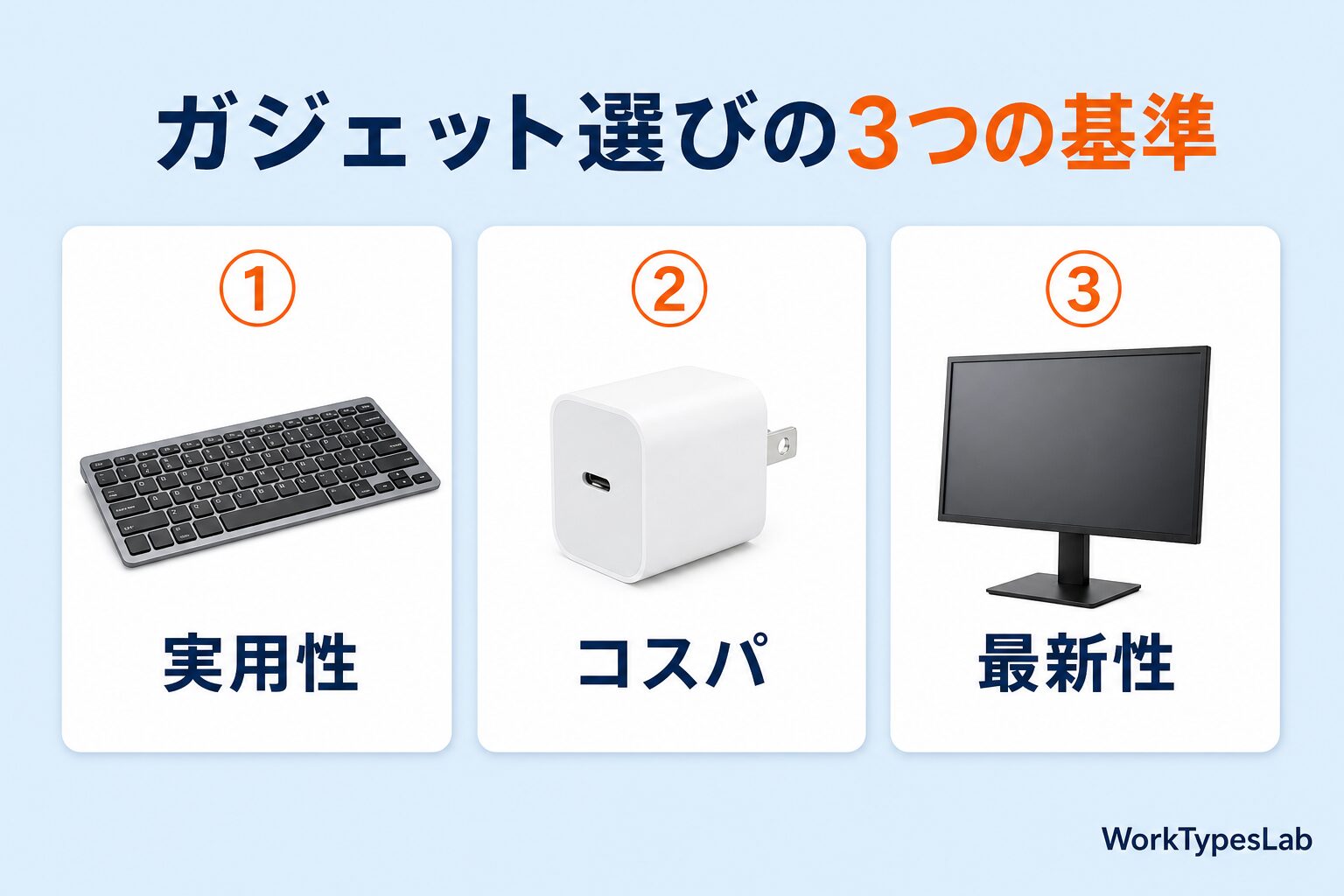 ガジェット選定の3基準を示す図解。①実用性 ②コスパ ③最新性