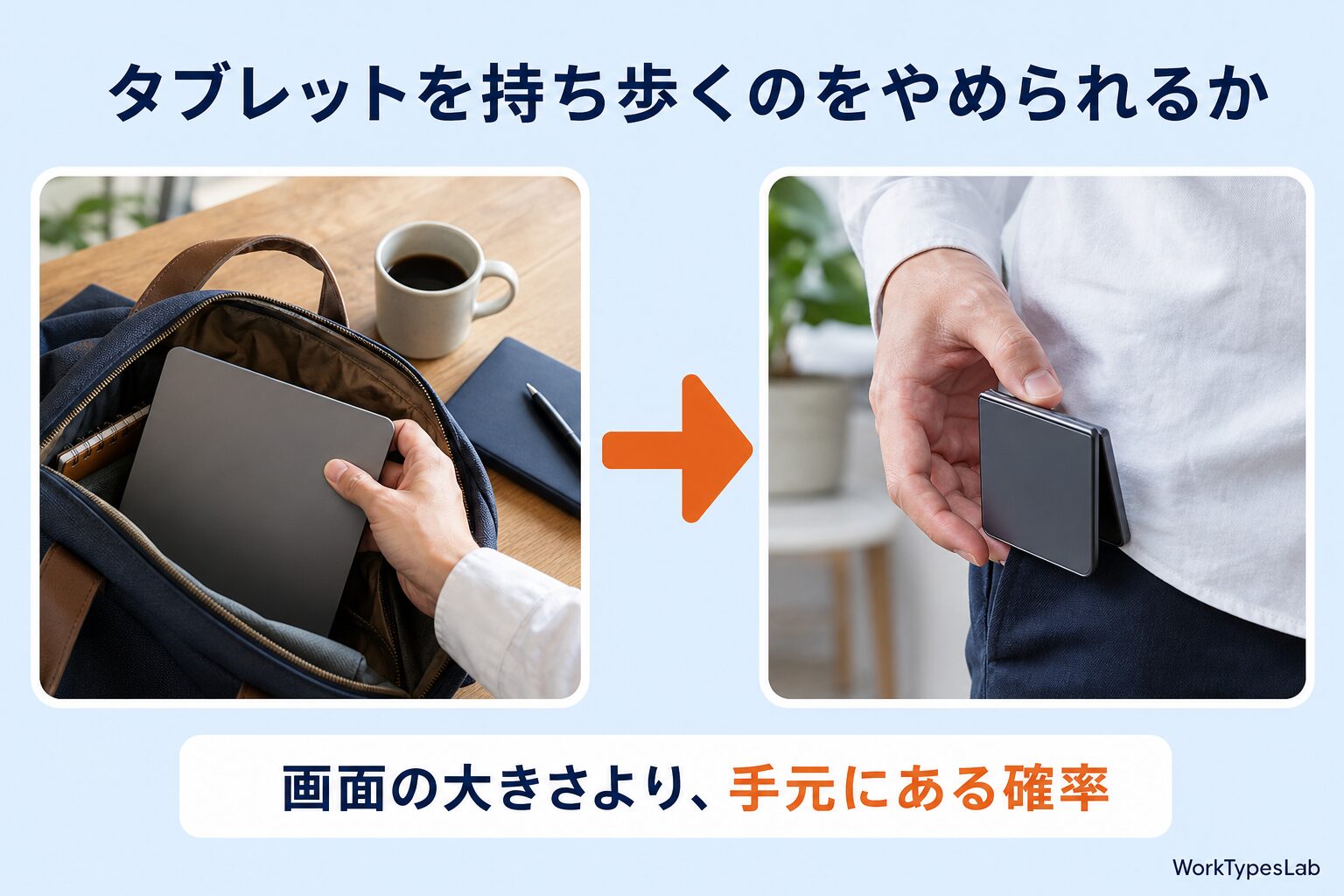 タブレットを持ち歩くかどうかと、ポケットの折りたたみ端末を比べた図
