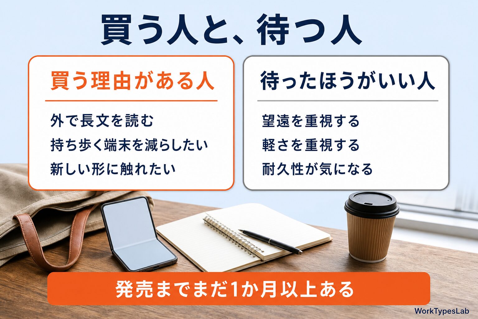 iPhone Duoを買う理由がある人と、待ったほうがいい人の条件を並べた図