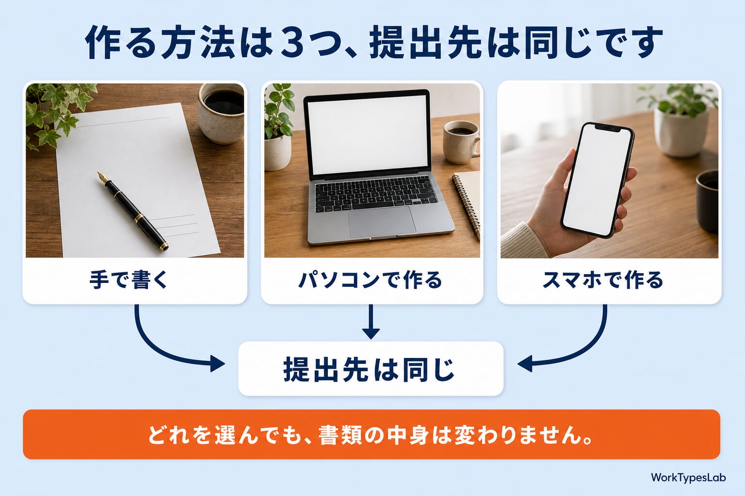 開業届を作る3つの方法の比較図