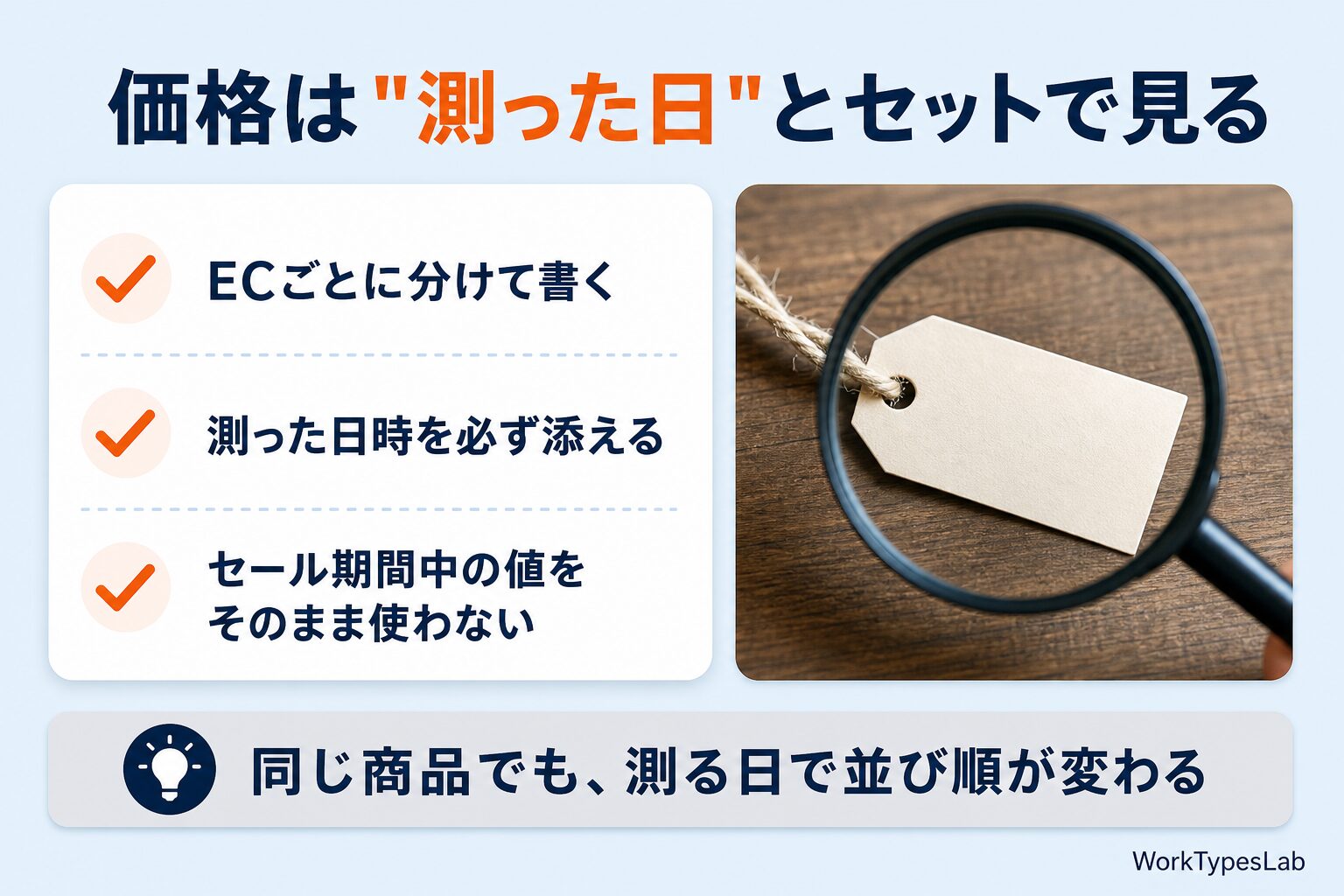 外付けSSDの実売価格は測った日とセットで見る