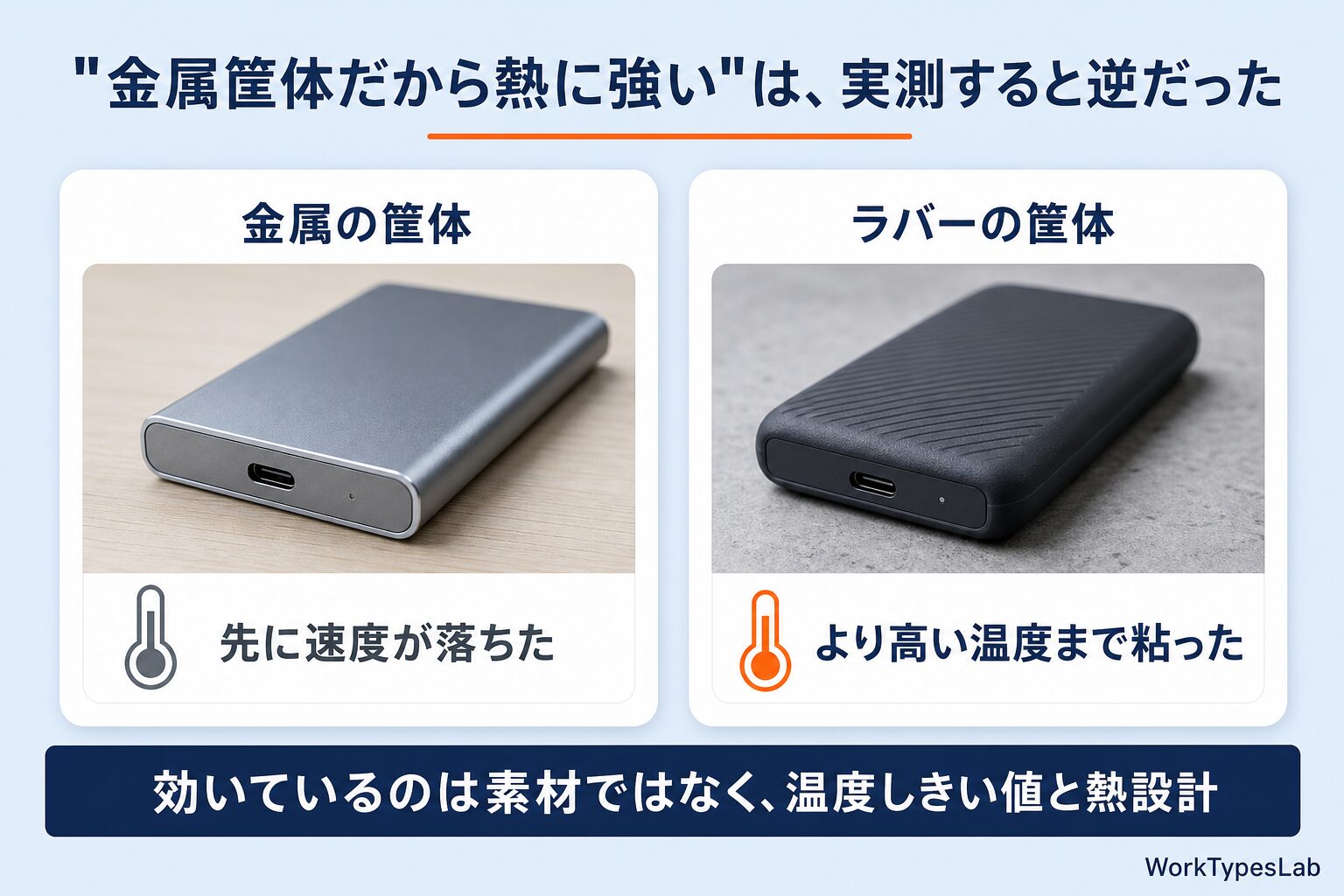 外付けSSDの筐体素材と発熱 - 金属とラバーの比較