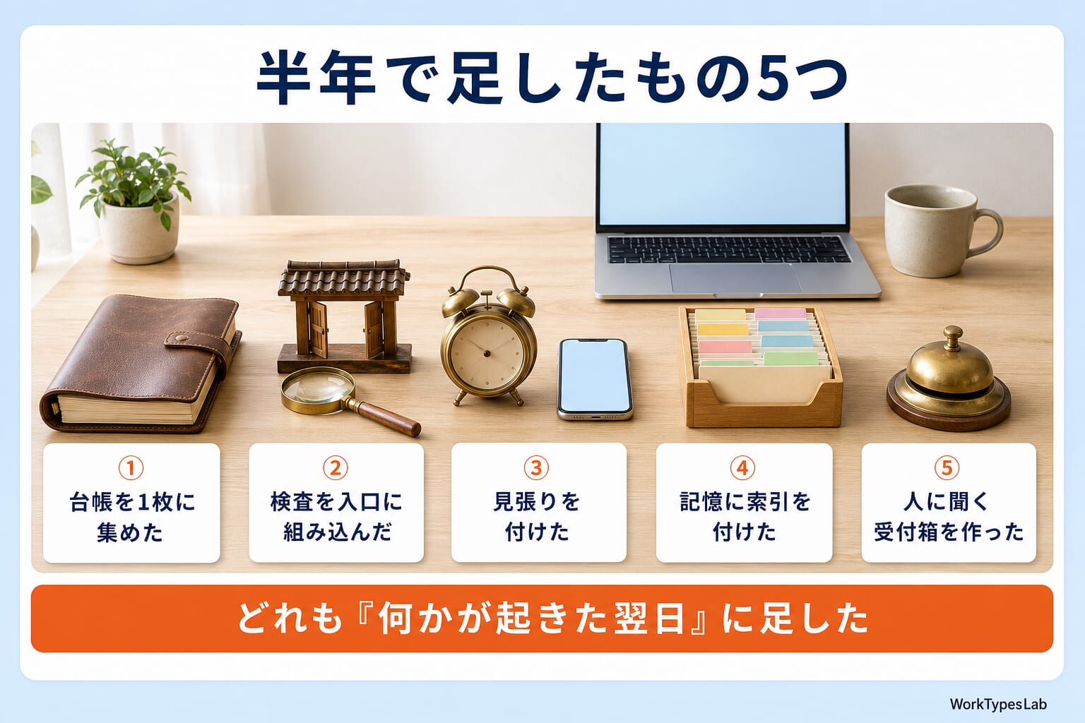 AIの会社を半年運営して足した5つの仕組み(台帳・検査・見張り・索引・受付箱)の図