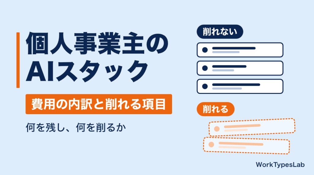 「個人事業主のAIスタック」「費用の内訳と削れる項目」の文字と、上に「削れない」の札と実線の枠、下に「削れる」の札と点線で右へずらした枠を積んだ図