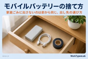 モバイルバッテリーの捨て方、家庭ごみに出さないのは前から同じ、出し先の選び方と書いたアイキャッチ。引き出しの中に無地のモバイルバッテリーとケーブル、絶縁テープ