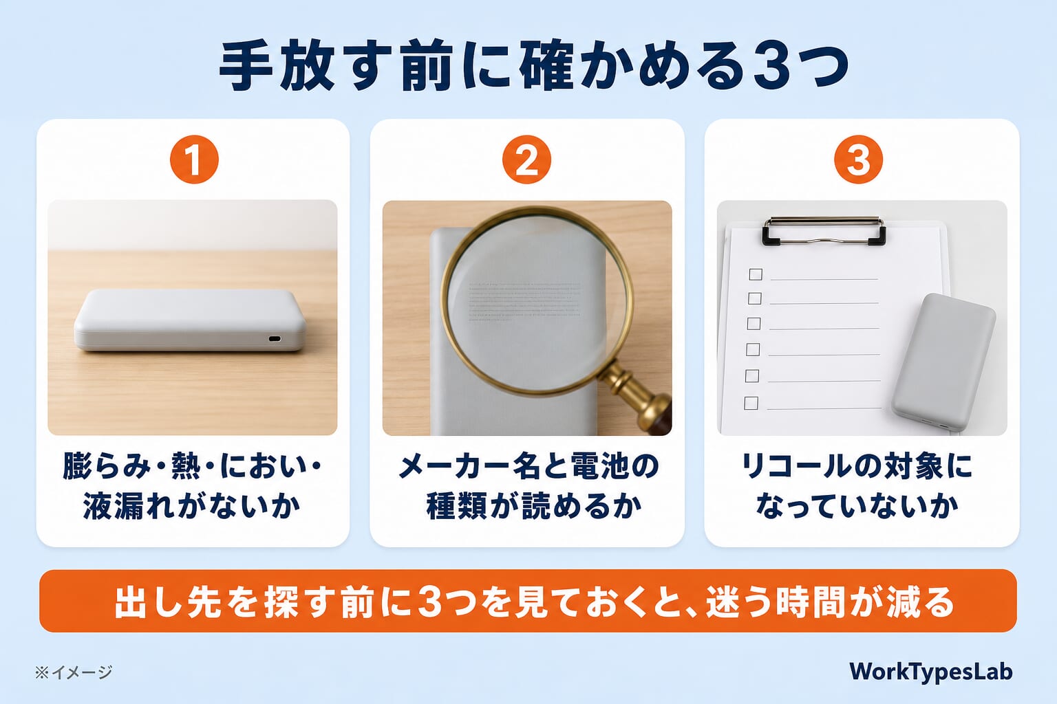 手放す前に確かめる3つの図解:①膨らみ・熱・におい・液漏れがないか ②メーカー名と電池の種類が読めるか ③リコールの対象になっていないか
