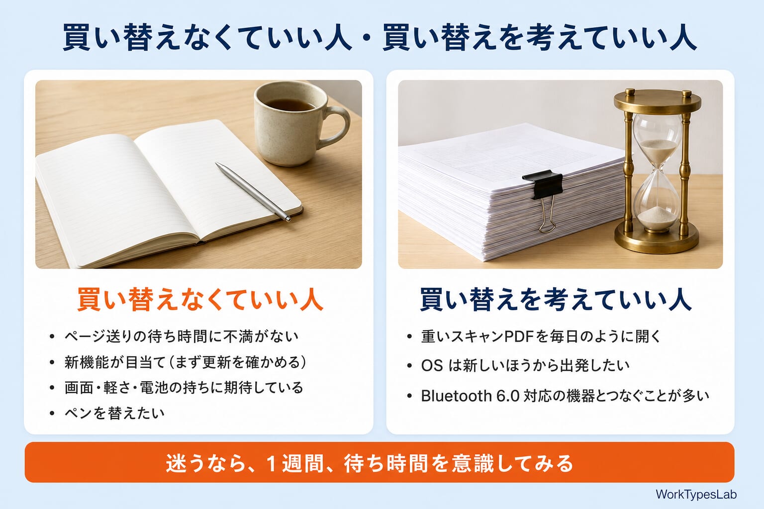 買い替えなくていい人と買い替えを考えていい人の条件を左右に並べた図解