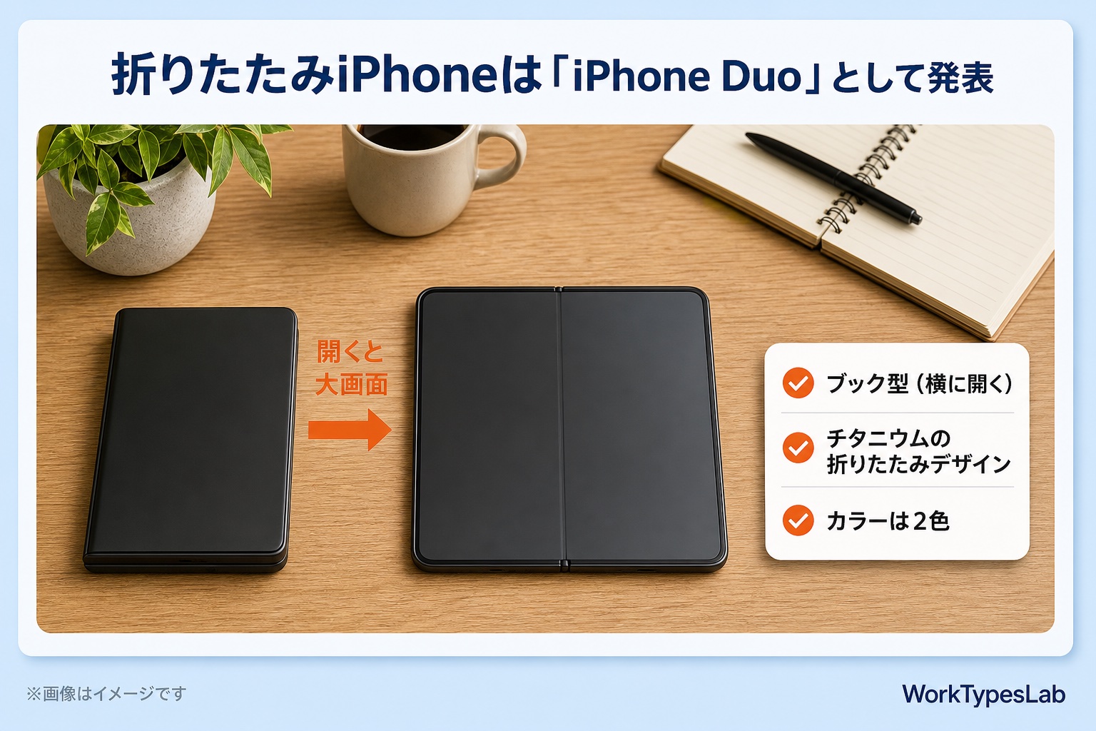 折りたたみiPhone「iPhone Duo」の閉じた状態と開いた状態のイメージ図