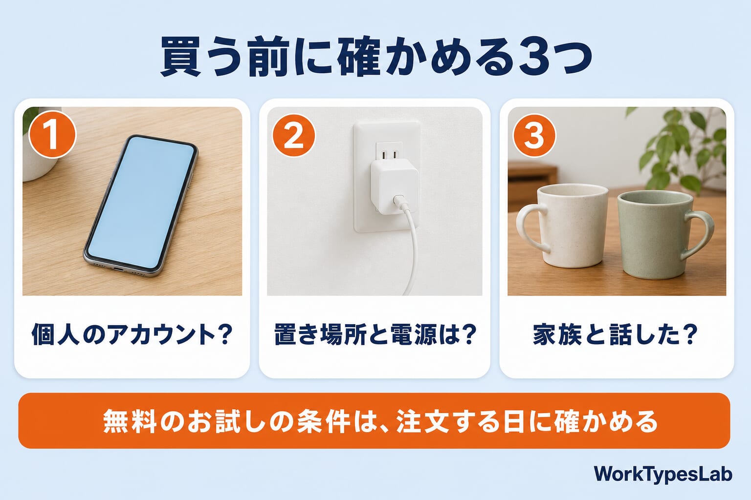 買う前に確かめる3つの図解：①個人のアカウント？ ②置き場所と電源は？ ③家族と話した？ 無料のお試しの条件は注文する日に確かめる