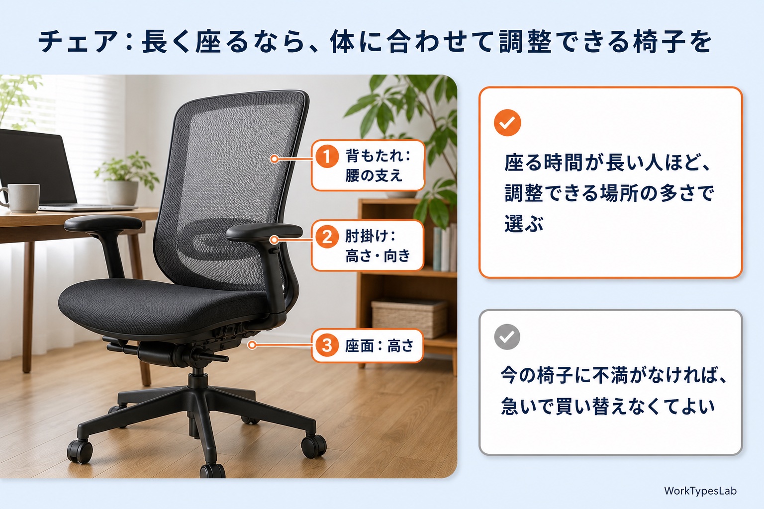 オフィスチェアの調整できる場所(背もたれ・肘掛け・座面)と選び方の図解