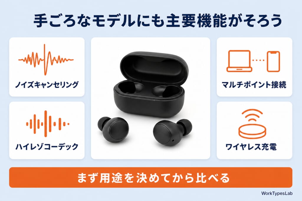 1万円以下のワイヤレスイヤホンにもそろう主要機能（ノイズキャンセリング・ハイレゾコーデック・マルチポイント接続・ワイヤレス充電）