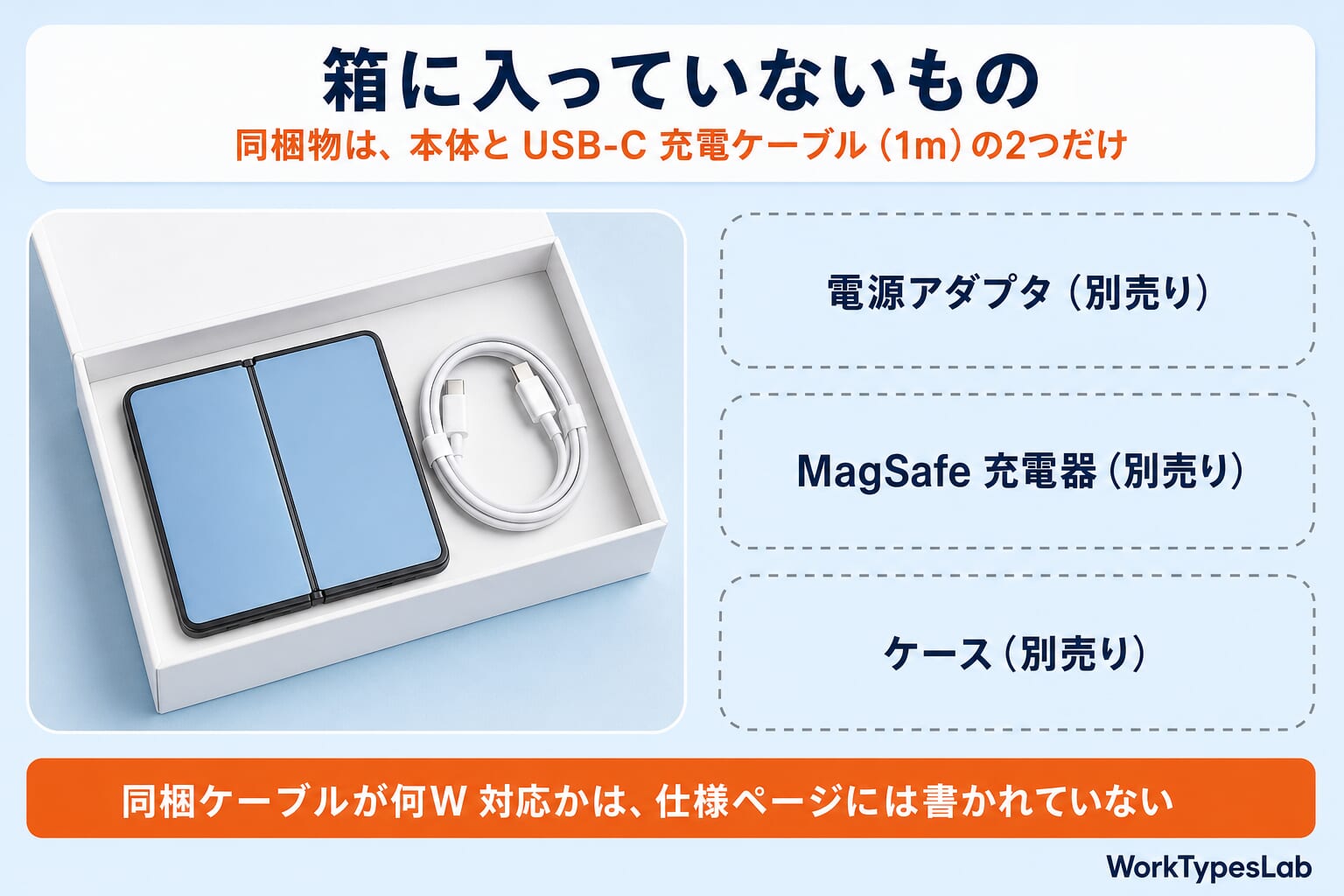 箱に入っていないものの図解：同梱物は本体とUSB-C充電ケーブル（1m）の2つだけ。電源アダプタ・MagSafe充電器・ケースは別売り