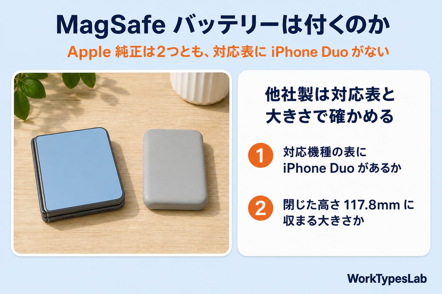 MagSafeバッテリーの図解：Apple純正は2つとも対応表にiPhone Duoがない。他社製は①対応機種の表にiPhone Duoがあるか②閉じた高さ117.8mmに収まる大きさかで確かめる