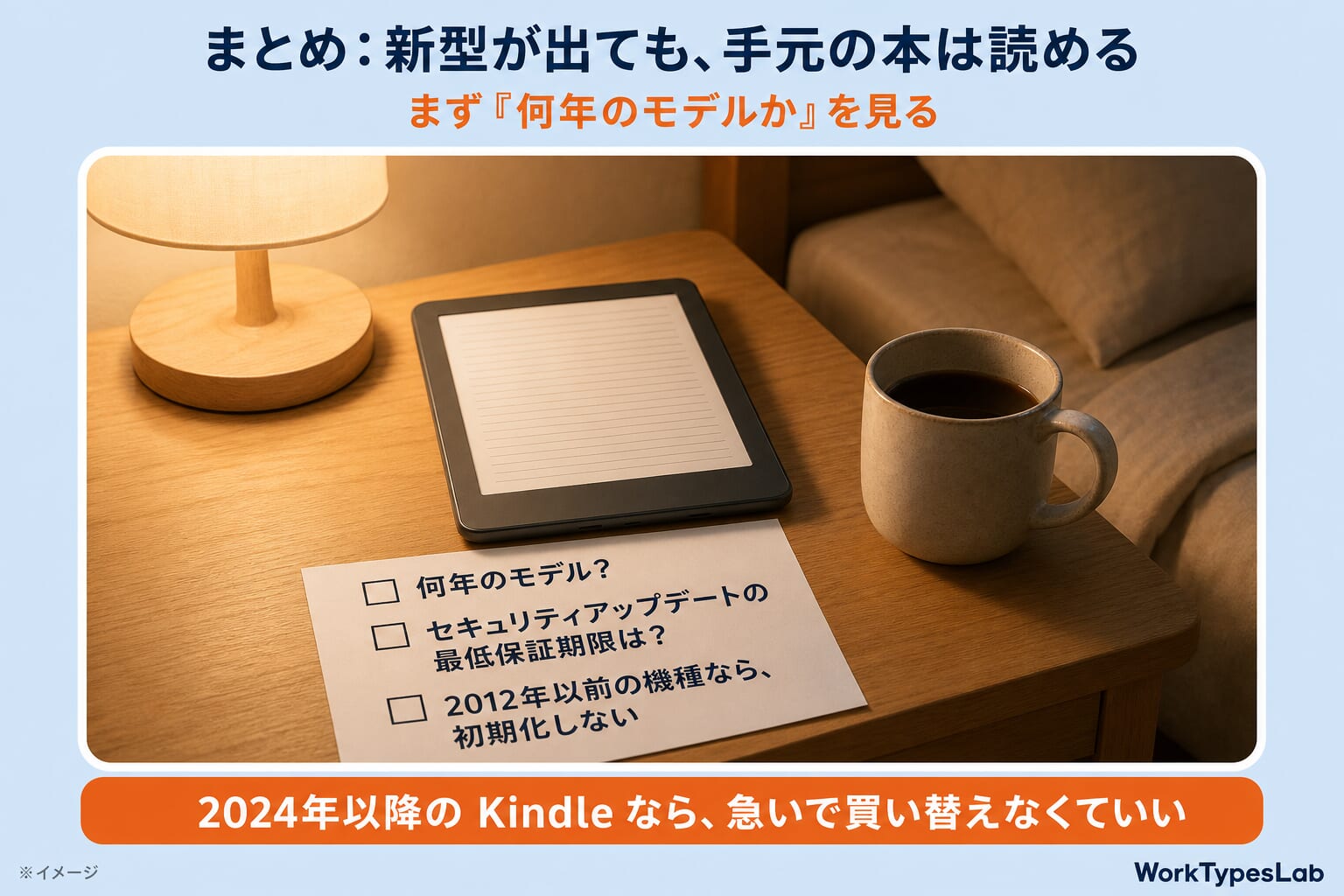 まとめの図解:何年のモデル?セキュリティアップデートの最低保証期限は?2012年以前の機種なら初期化しない、の3つを書いたメモと無地の電子書籍リーダー