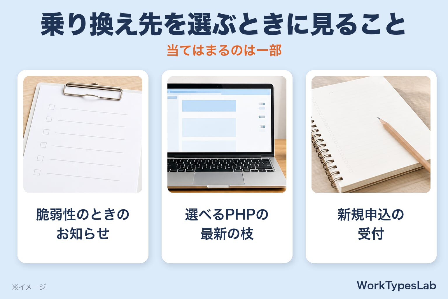 乗り換え先を選ぶときに見ることの図解:脆弱性のときのお知らせ、選べるPHPの最新の枝、新規申込の受付の3つ