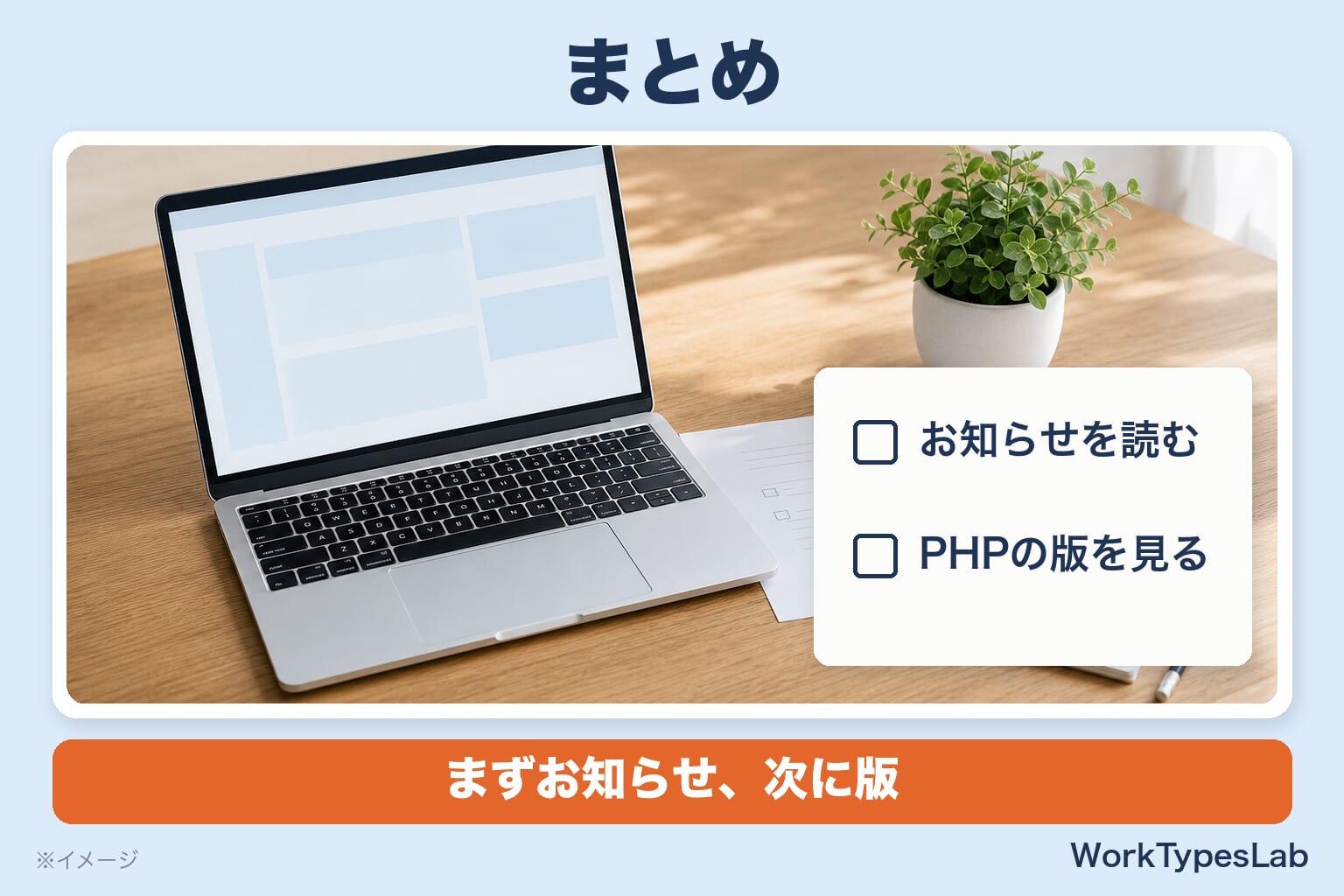 まとめの図解:お知らせを読む、PHPの版を見る、の2つを書いたメモとノートパソコン。まずお知らせ、次に版