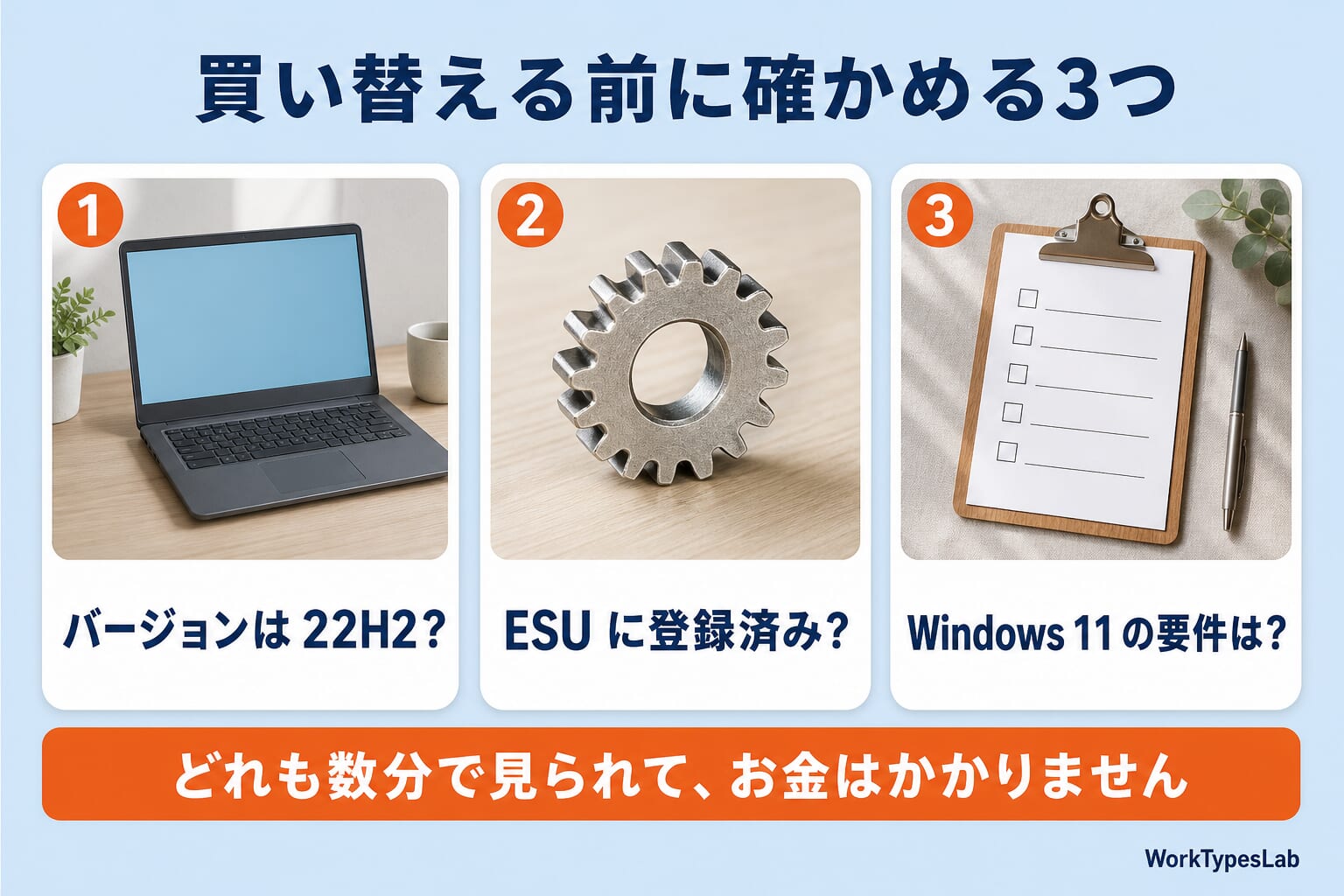 買い替える前に確かめる3つの図解:①バージョンは22H2? ②ESUに登録済み? ③Windows 11の要件は?
