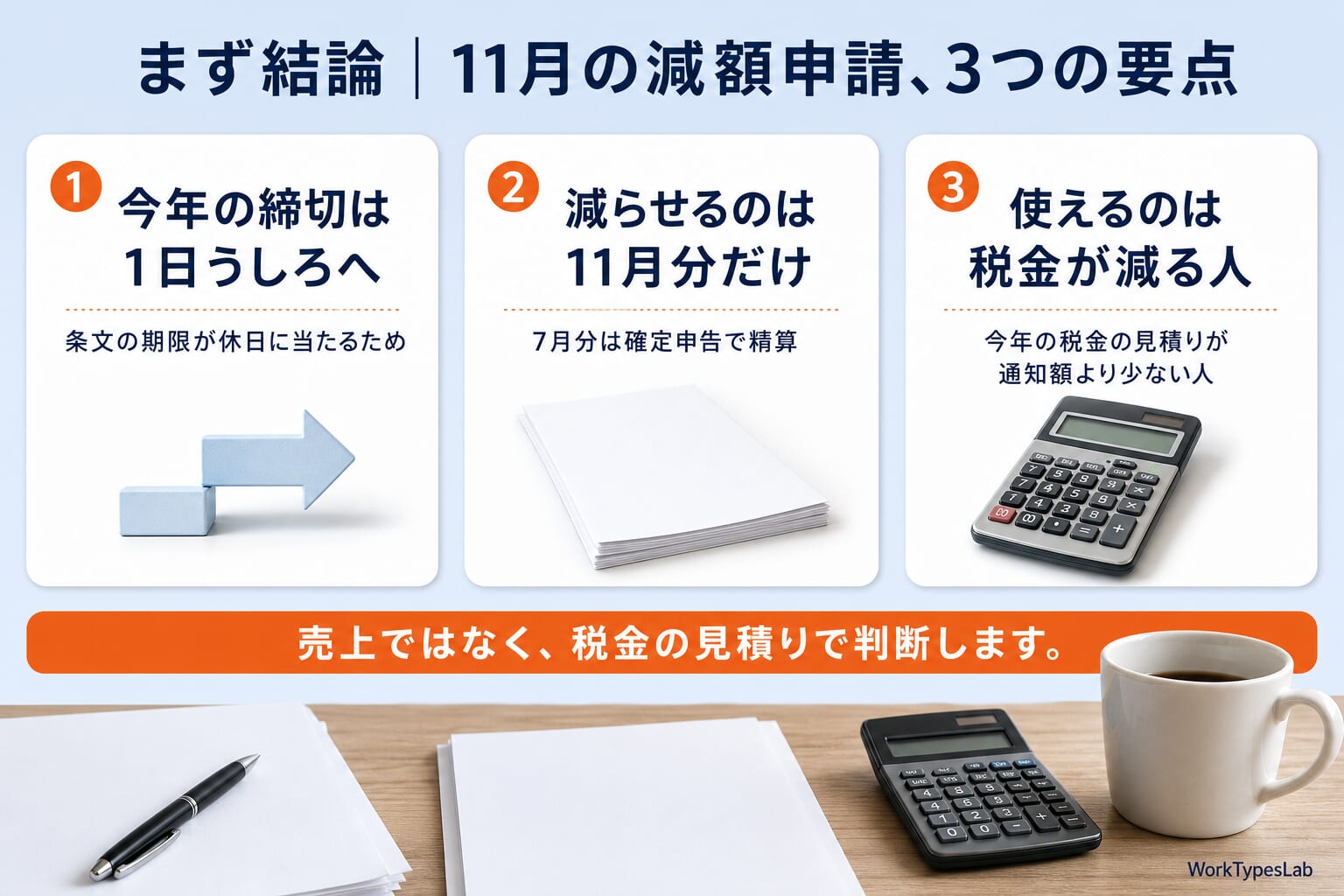 予定納税の11月の減額申請の要点を3つにまとめた図