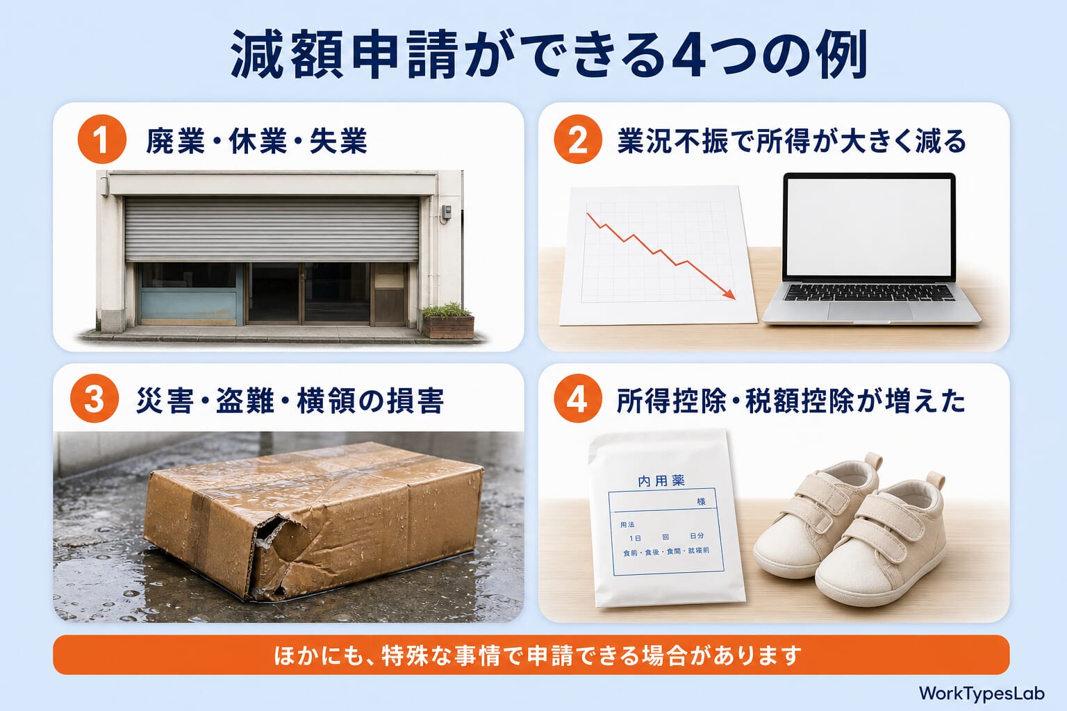 予定納税の減額申請ができる4つの例の図