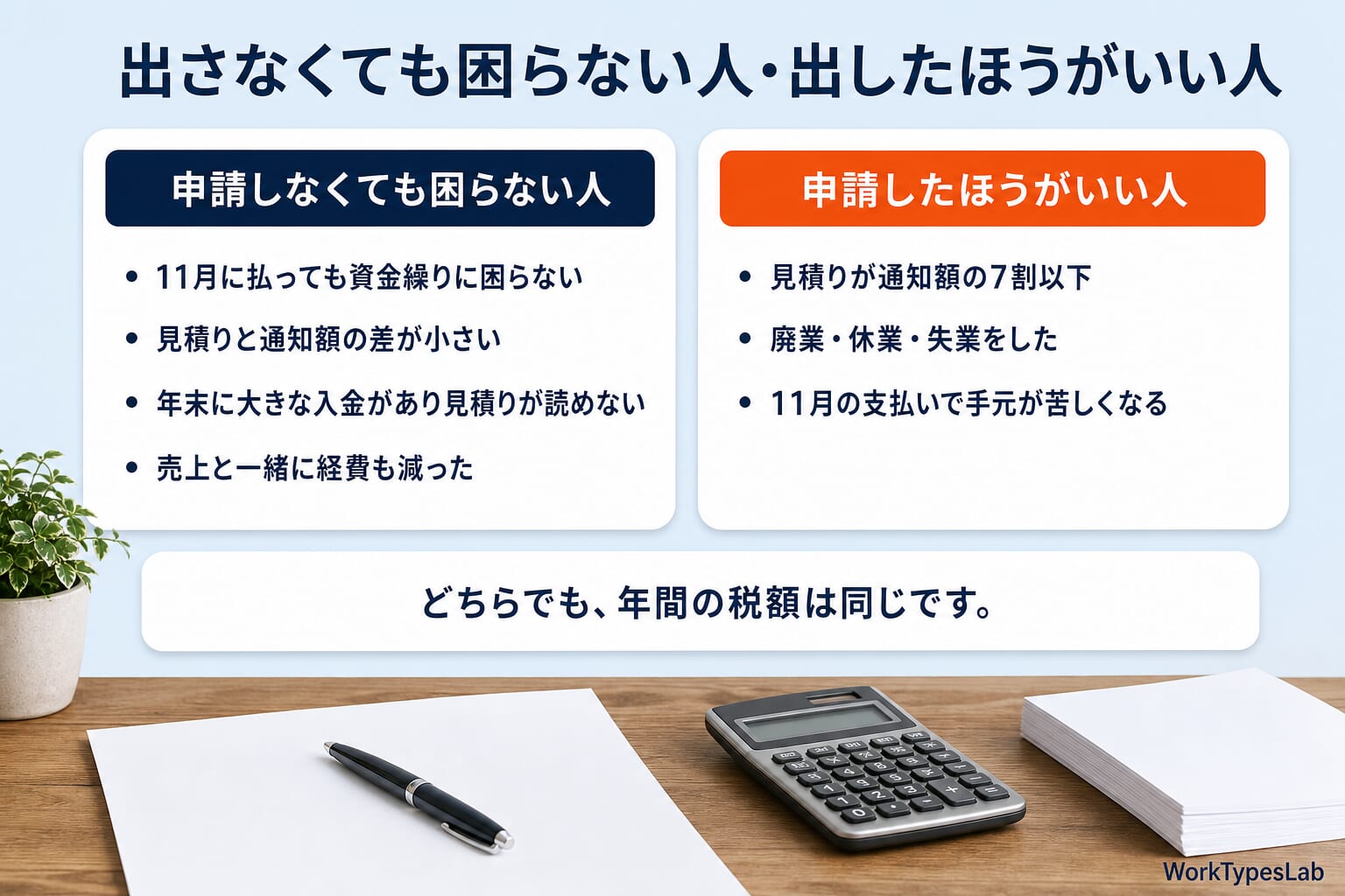 減額申請をしなくてもよい人と、したほうがよい人の違いの図