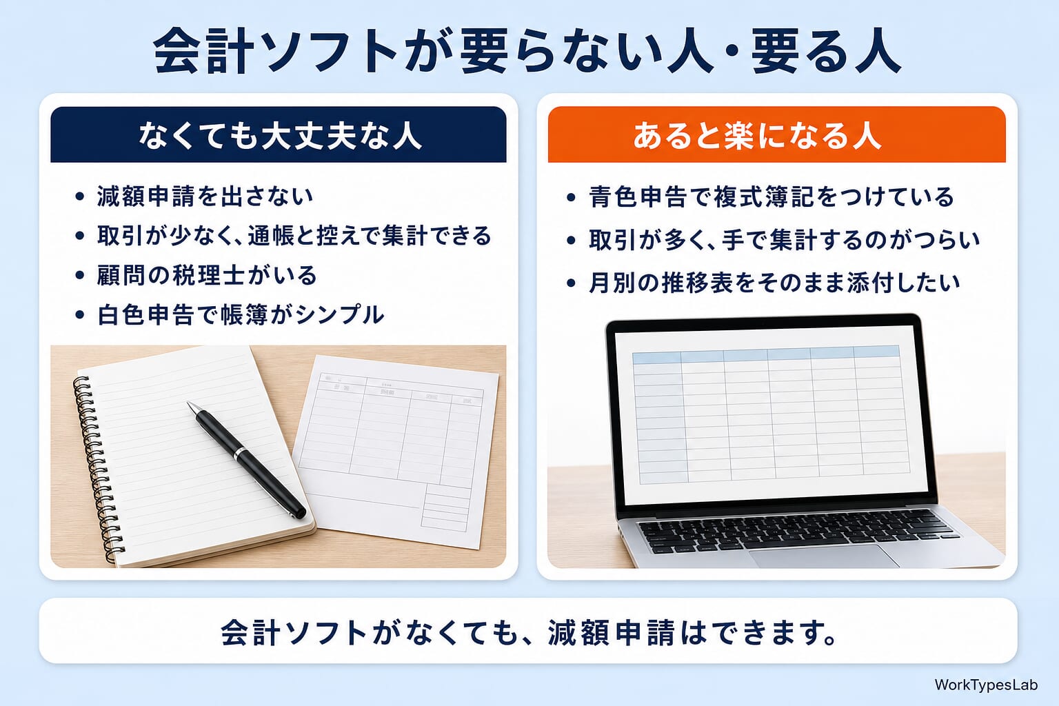 会計ソフトが要らない人と要る人の違いの図